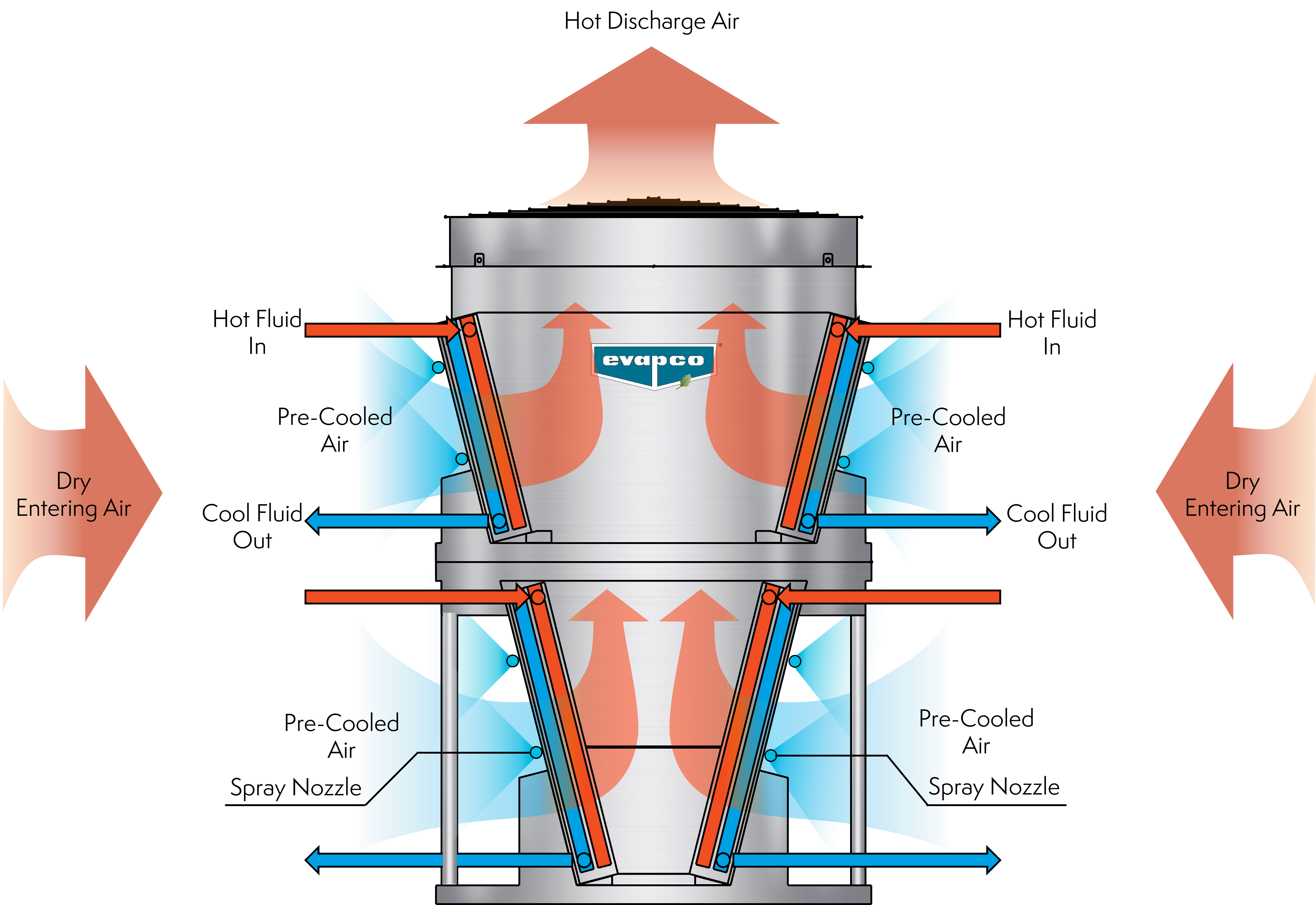 DS Spray Cooler POP.png