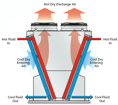 eco-Air CTI