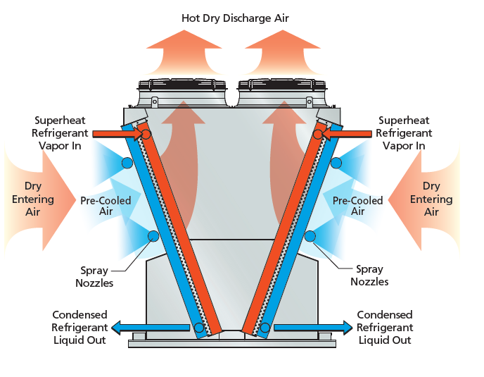 Spray Condenser