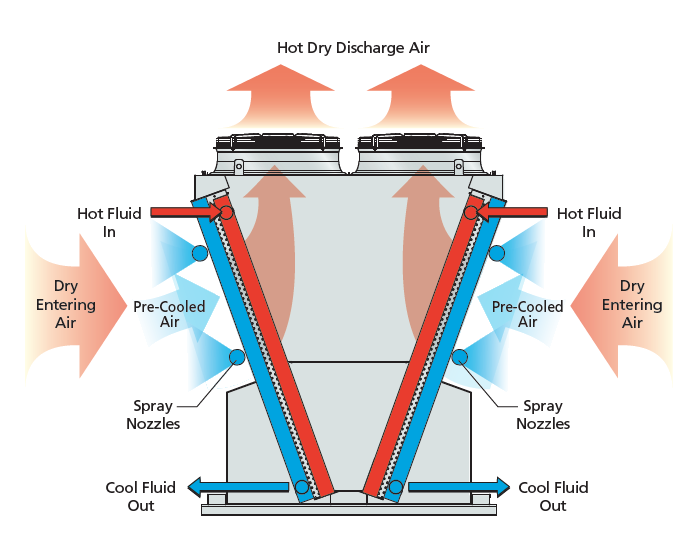 Spray Series Diagram