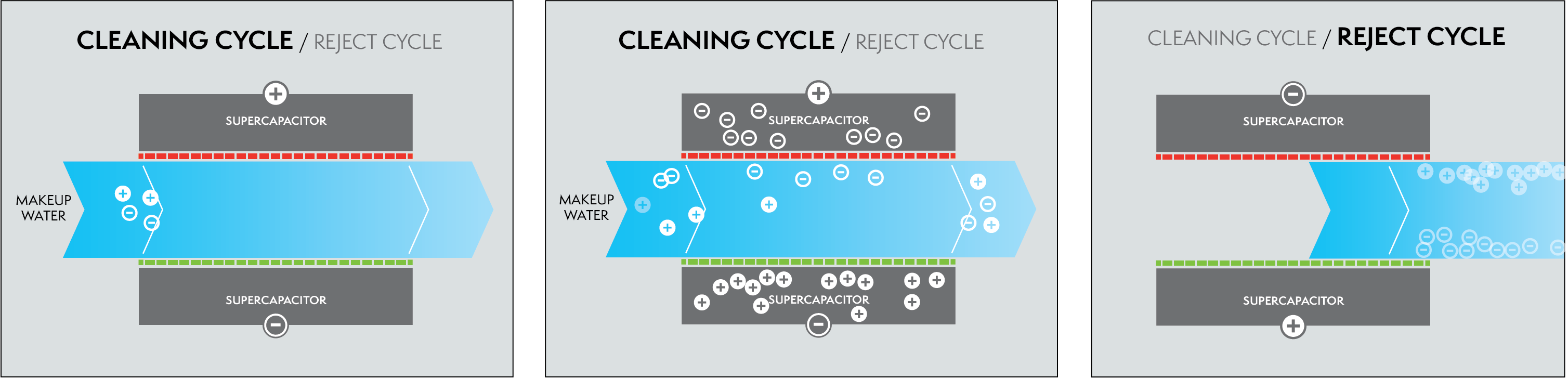 Principle of Operation Water Saver