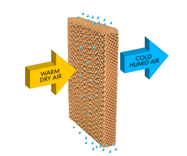 stainless steel cooling pad system stainless steel cooling pad system