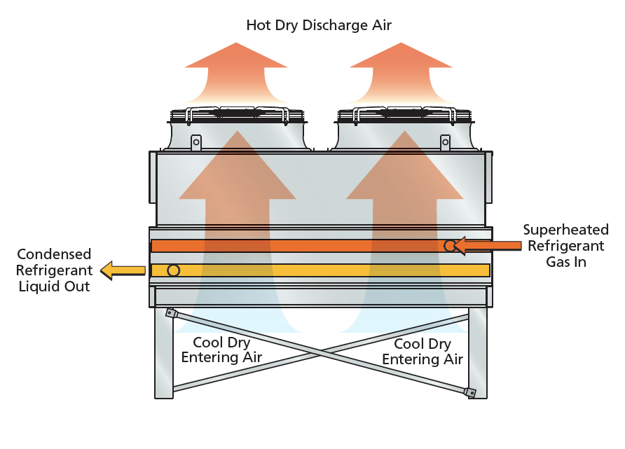 eco-Air Series Flat Industrial Air 