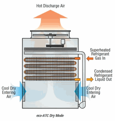 eco-ATC_DryMode_PofO